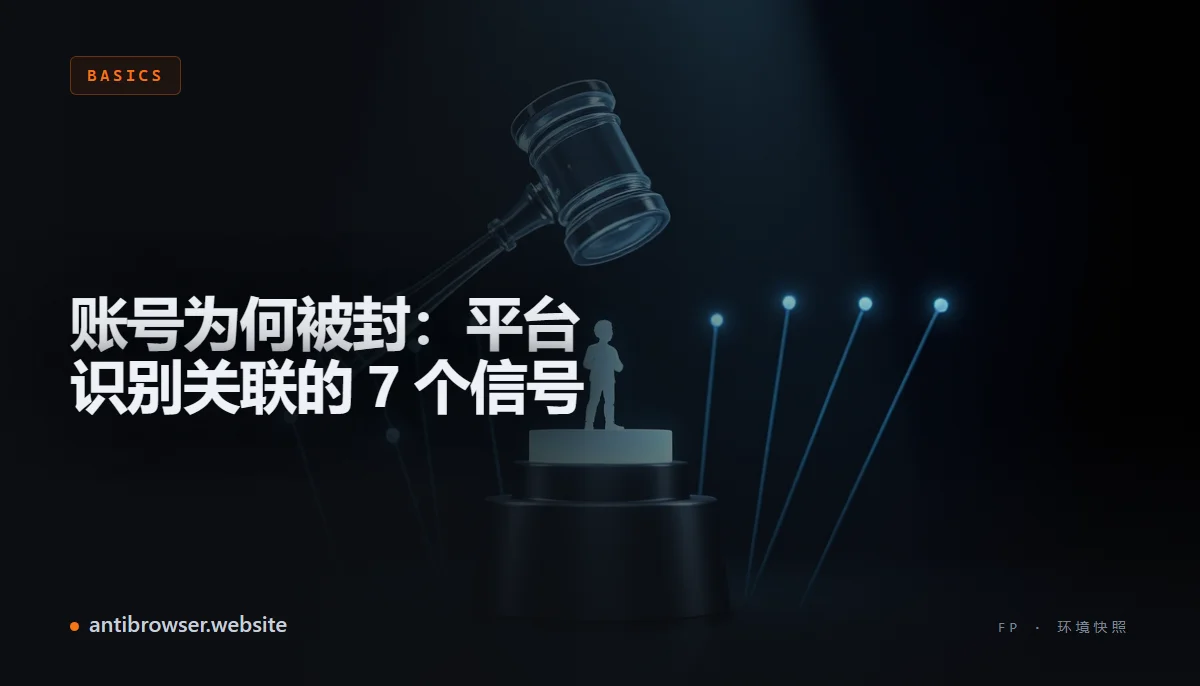 七种数据信号示意图——IP 地址、浏览器指纹、Cookie、设备标识符、行为模式、支付数据和账号关系图谱——将两个浏览器配置文件连接到同一个被封禁的身份